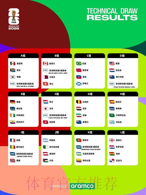 2026世界杯数据统计今日 2026世界杯数据统计今日