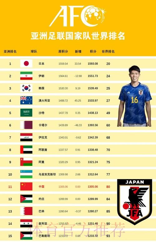 官方世界杯外围排行最新分析